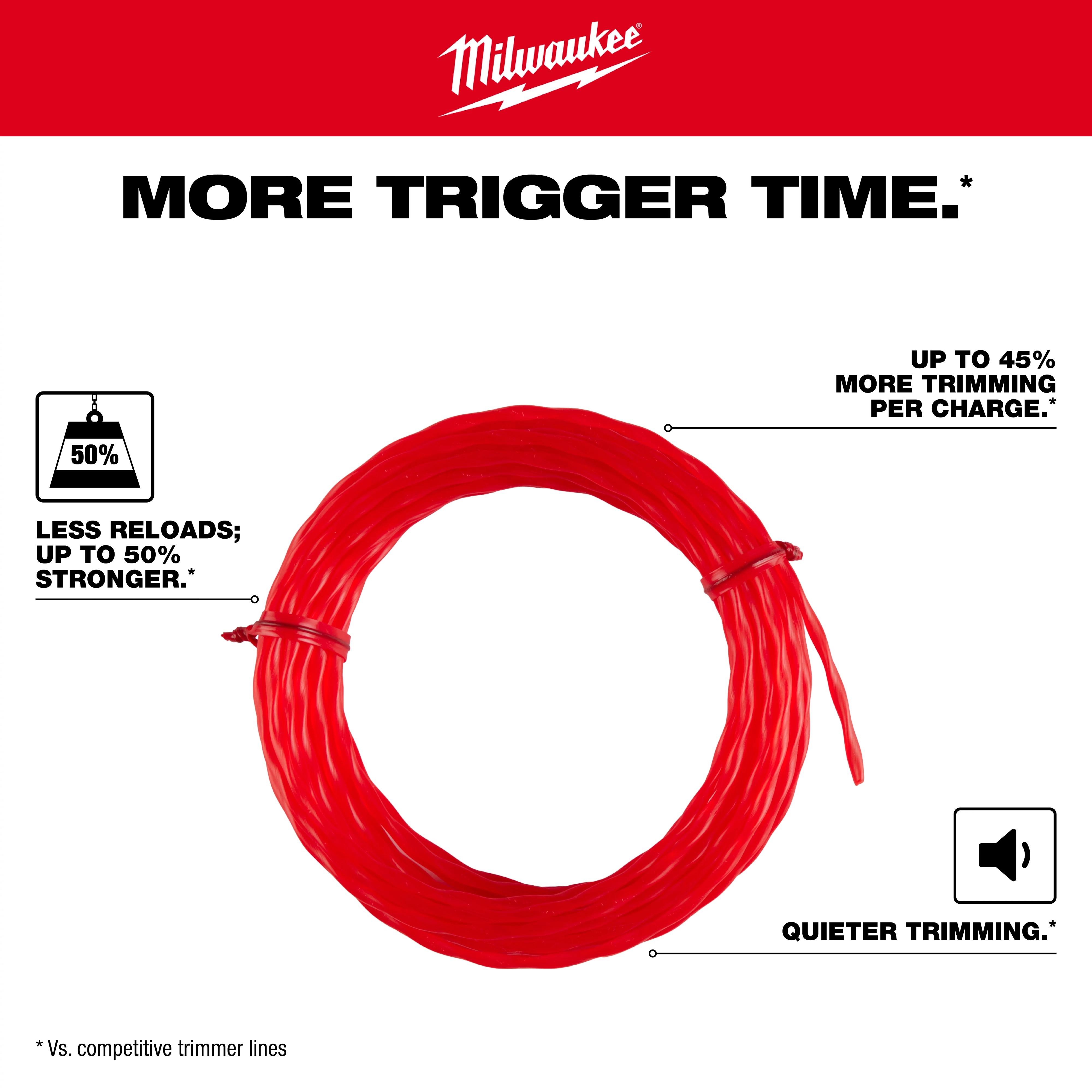 Milwaukee red trimmer line with text highlighting stronger, more trimming per charge, and quieter trimming benefits.