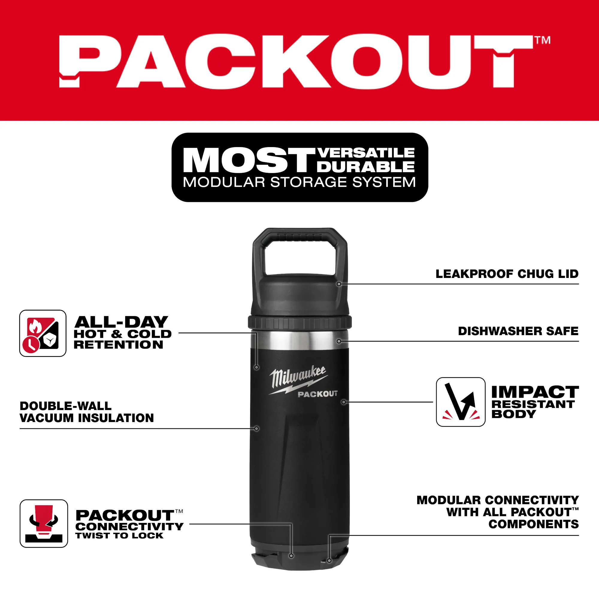 Walkaround image of the Milwaukee PACKOUT 18oz Insulated Bottle with Chug Lid in black highlighting its USPs