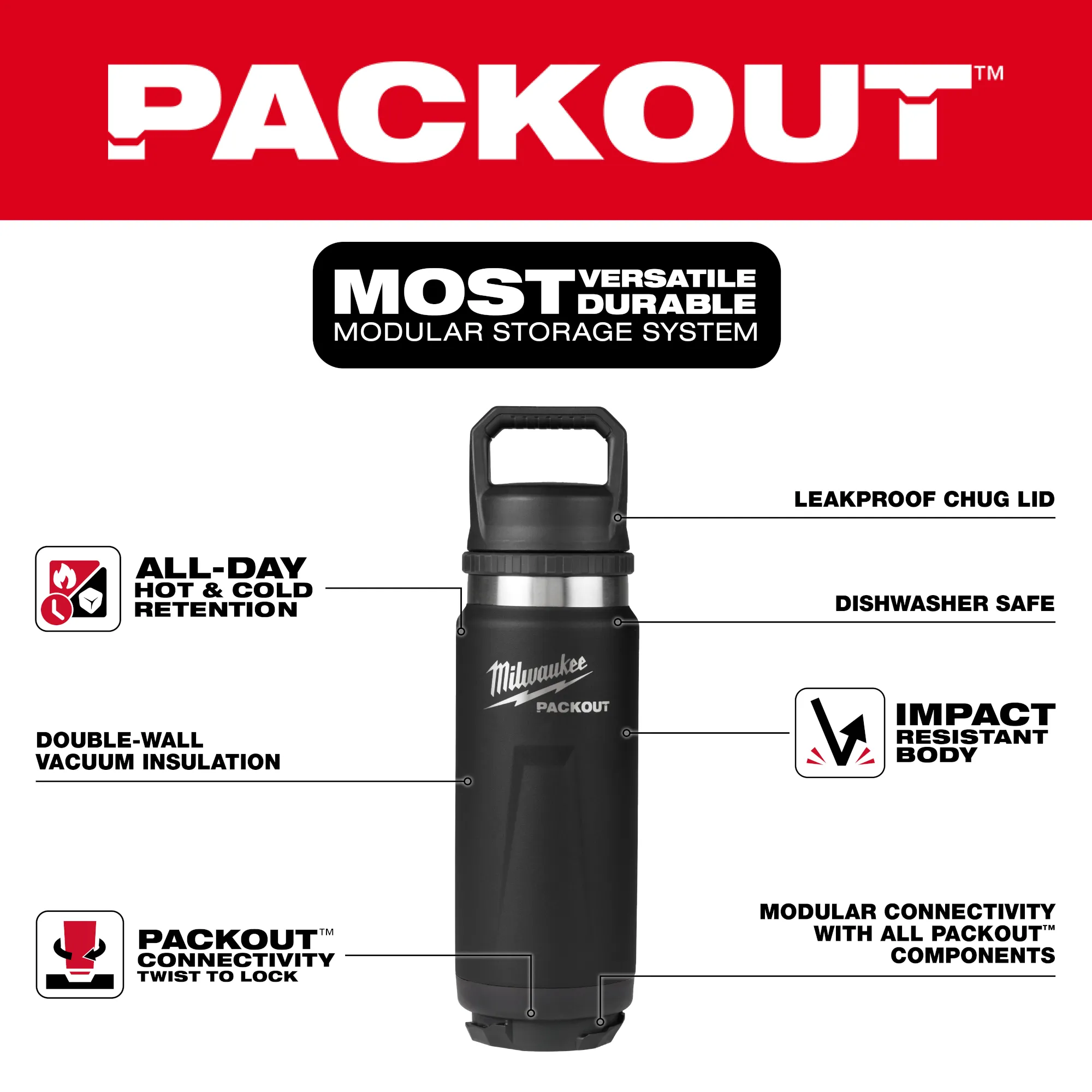 Walkaround image of the Milwaukee PACKOUT 24oz Insulated Bottle with Chug Lid in black highlighting its USPs