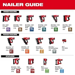 Nailer Guide