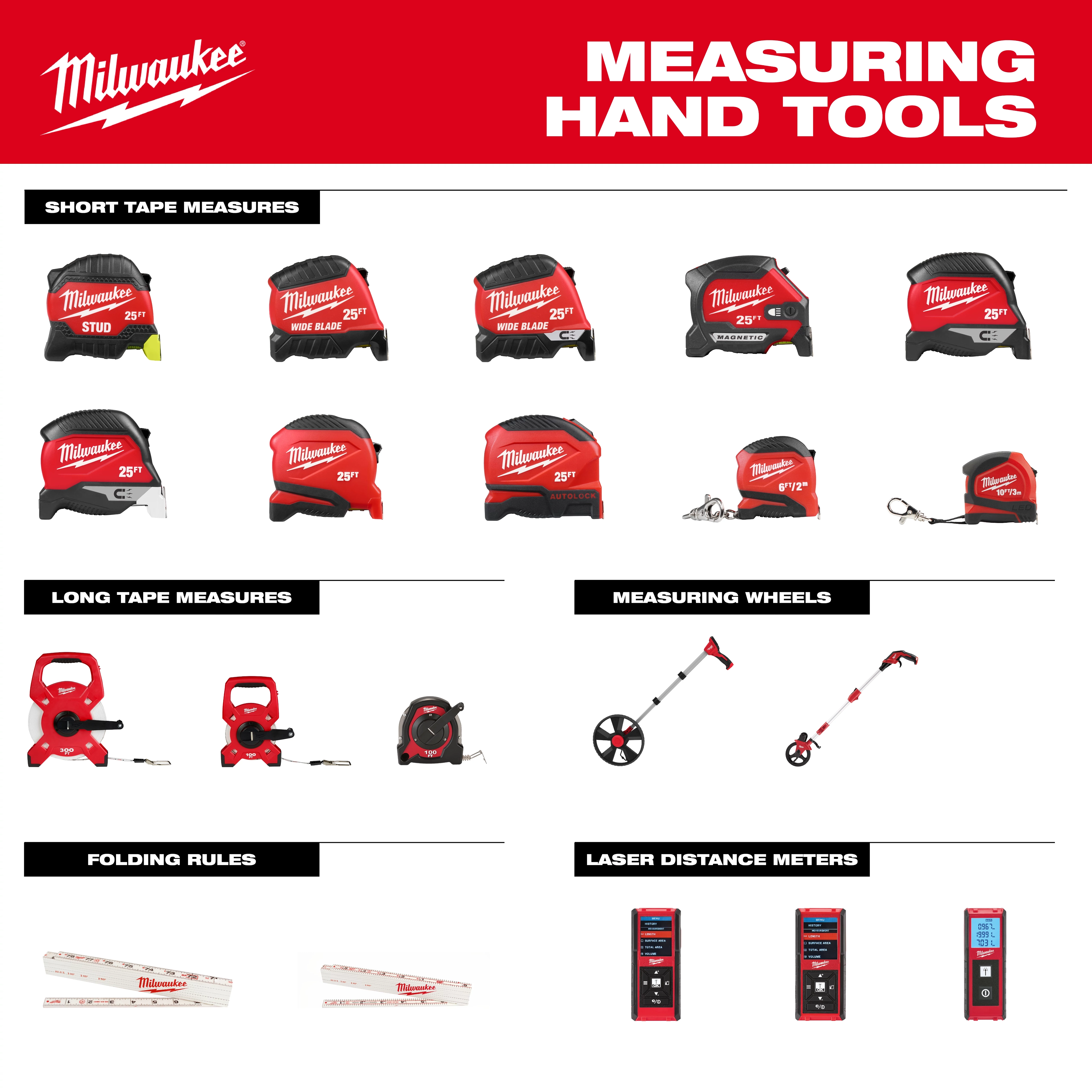 Measuring Hand Tools Guide