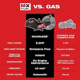 MX FUEL™ 14" Cut-Off Saw w/ RAPIDSTOP™ Brake USP #1