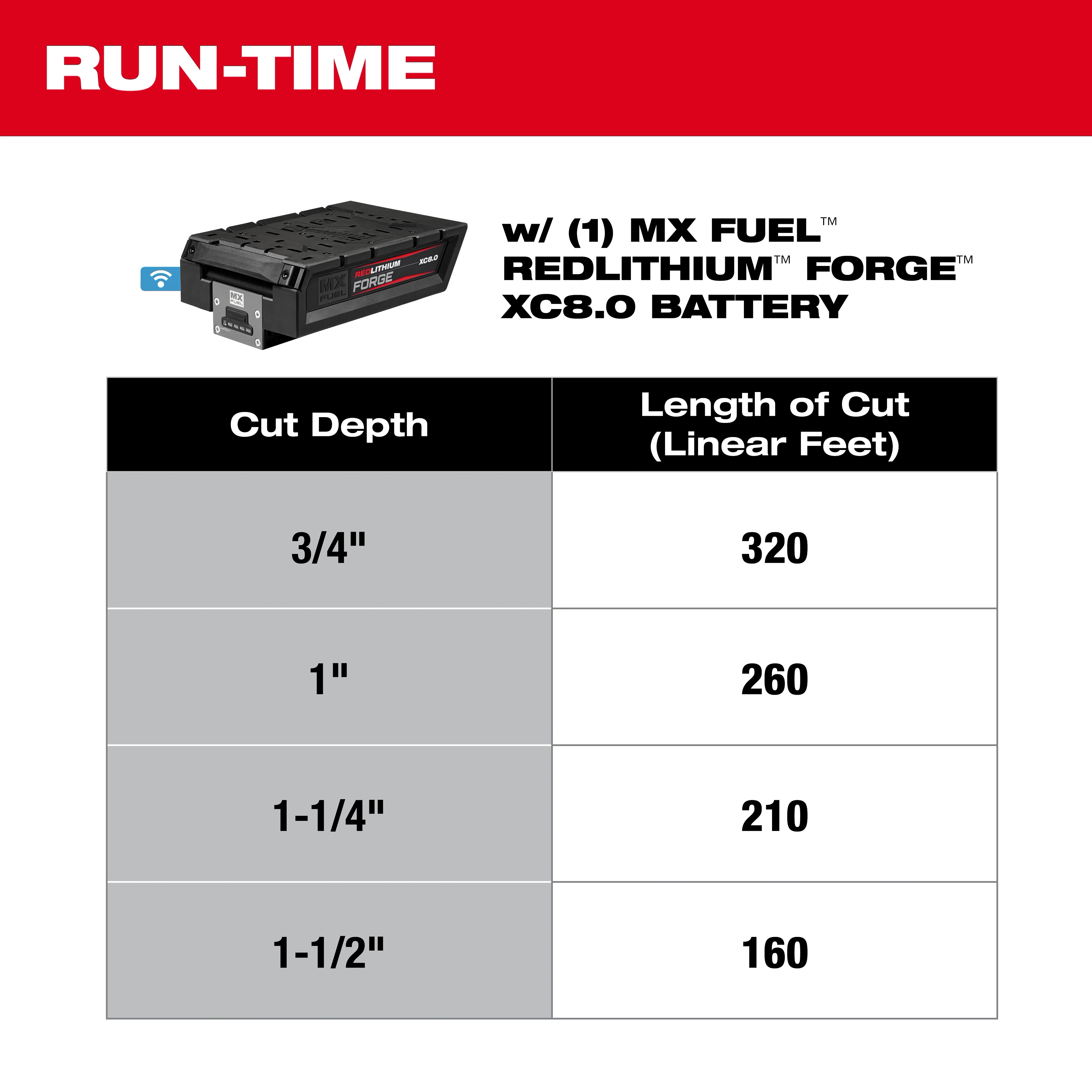 MX FUEL™ 6" Green Concrete Saw